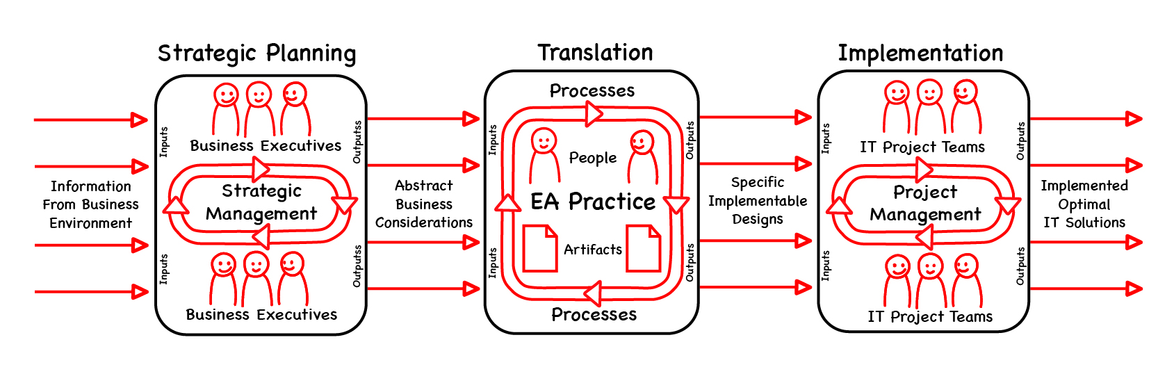 architecture diagram图片